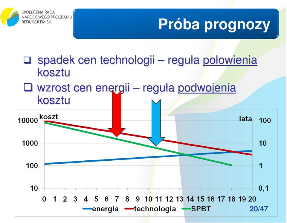 owienia kosztu wzrost cen