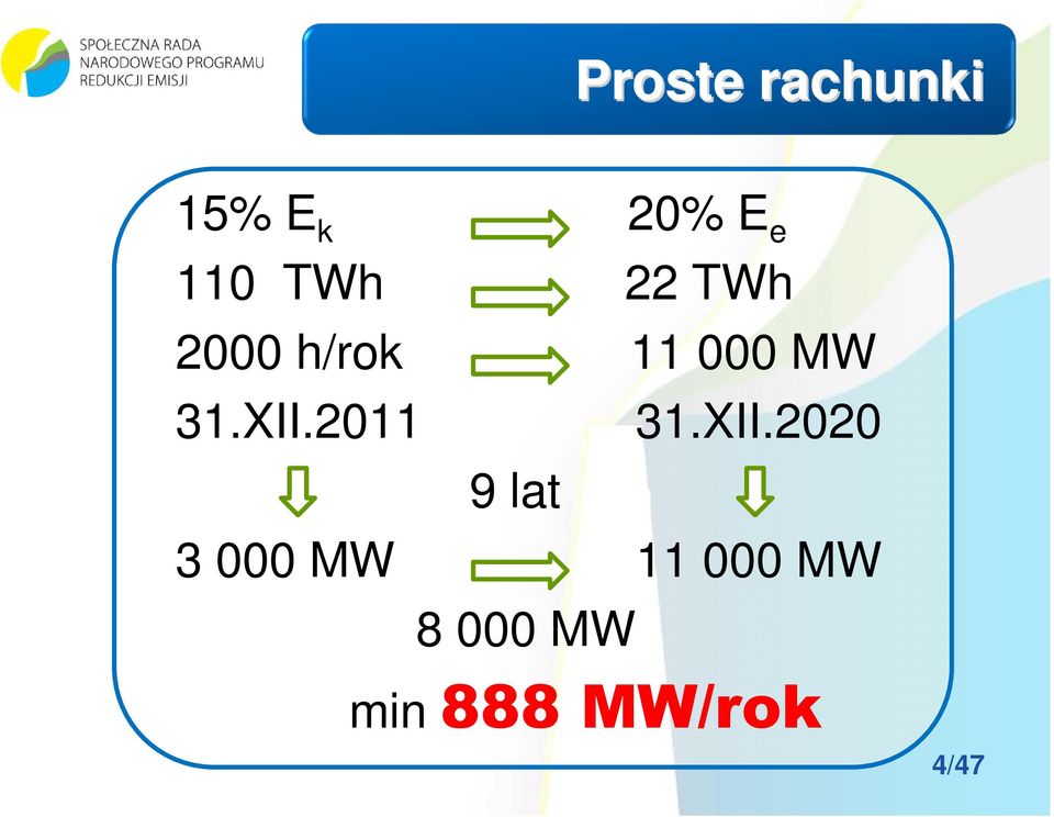 XII.2011 31.XII.2020 9 lat 3 000 MW