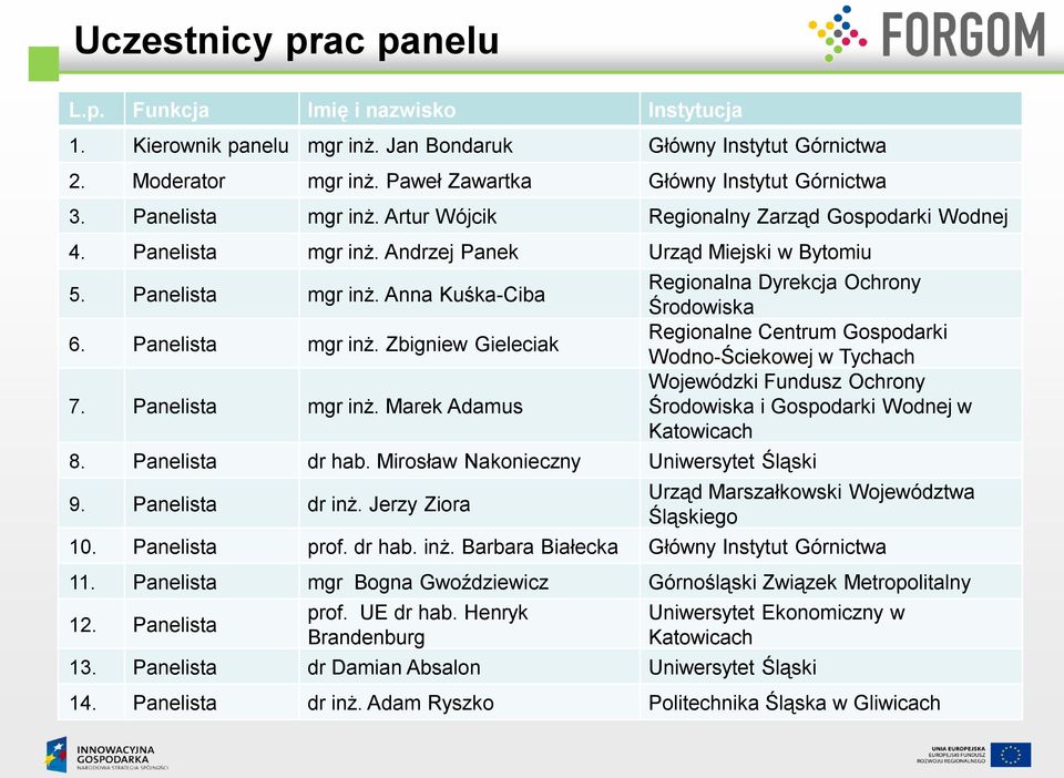 Panelista mgr inż. Marek Adamus Regionalna Dyrekcja Ochrony Środowiska Regionalne Centrum Gospodarki Wodno-Ściekowej w Tychach Wojewódzki Fundusz Ochrony Środowiska i Gospodarki Wodnej w Katowicach 8.