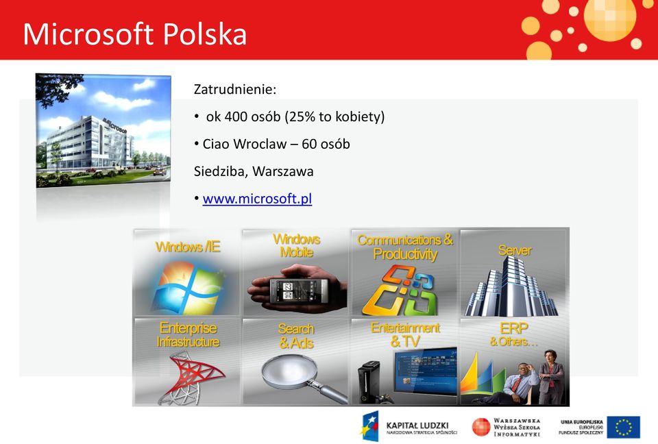 pl Windows/IE Windows Mobile Communications& Productivity