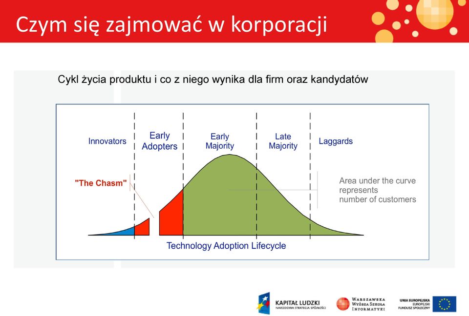 produktu i co z niego