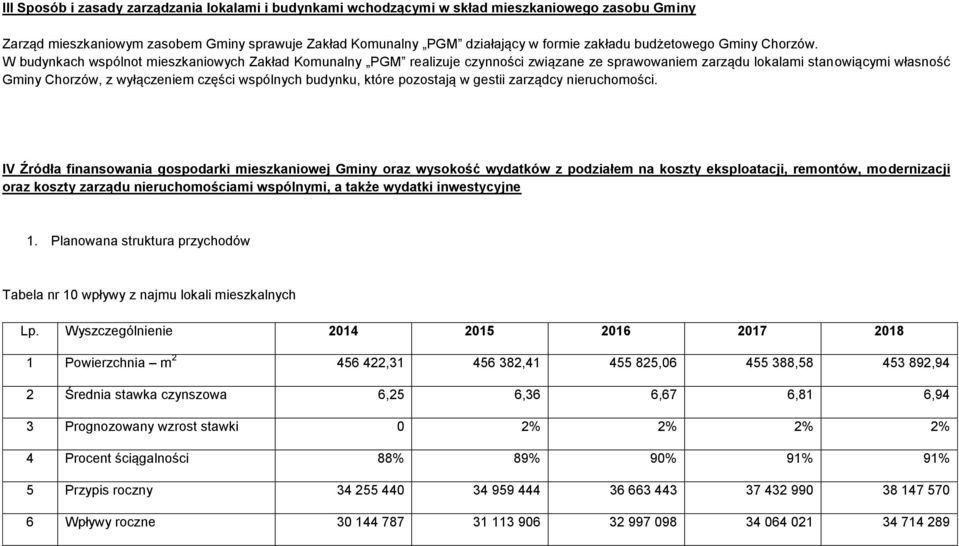 W budynkach wspólnot mieszkaniowych Zakład Komunalny PGM realizuje czynności związane ze sprawowaniem zarządu lokalami stanowiącymi własność Gminy Chorzów, z wyłączeniem części wspólnych budynku,