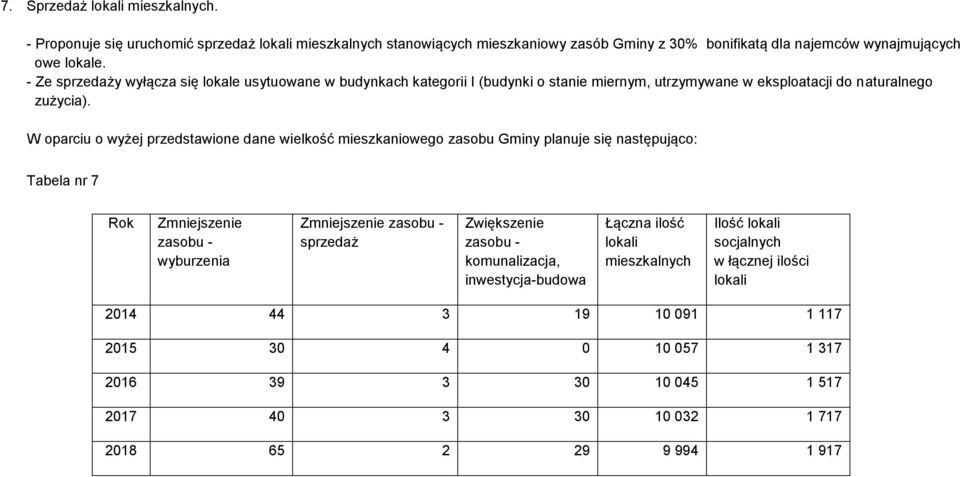 W oparciu o wyżej przedstawione dane wielkość mieszkaniowego zasobu Gminy planuje się następująco: Tabela nr 7 Rok Zmniejszenie zasobu - wyburzenia Zmniejszenie zasobu - sprzedaż Zwiększenie