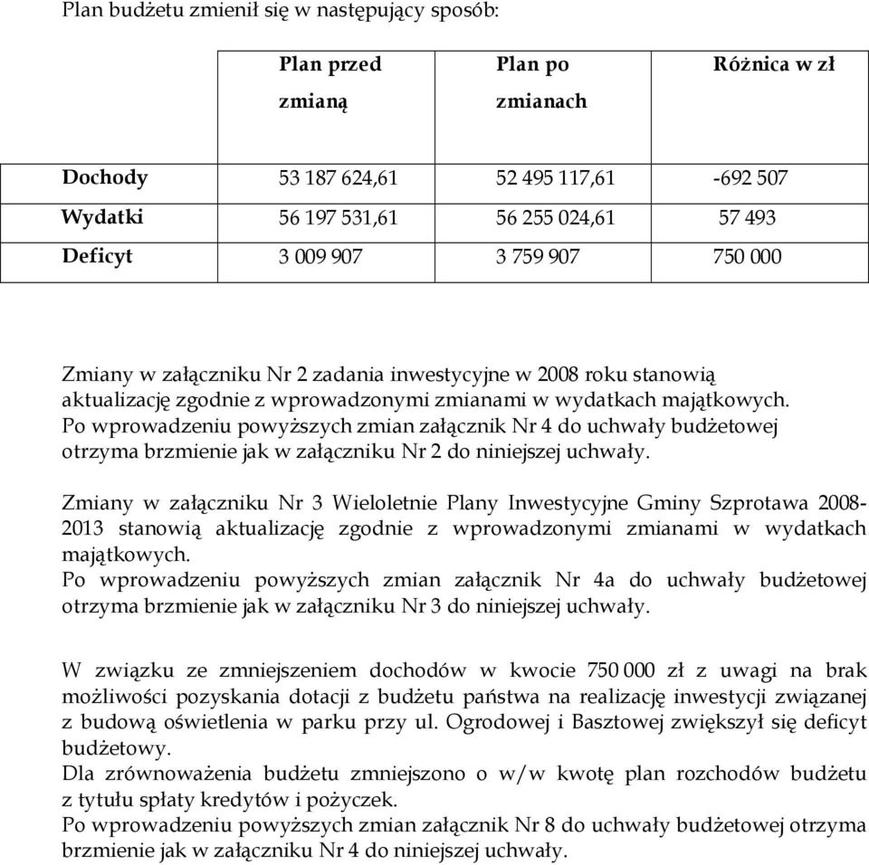 Po wprowadzeniu powyŝszych zmian załącznik Nr 4 do uchwały budŝetowej otrzyma brzmienie jak w załączniku Nr 2 do niniejszej uchwały.