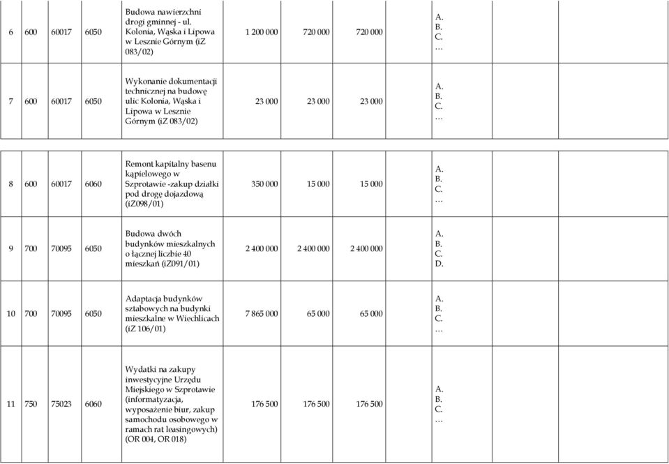 23 000 23 000 23 000 8 600 60017 6060 Remont kapitalny basenu kąpielowego w Szprotawie -zakup działki pod drogę dojazdową (iz098/01) 350 000 15 000 15 000 9 700 70095 6050 Budowa dwóch budynków