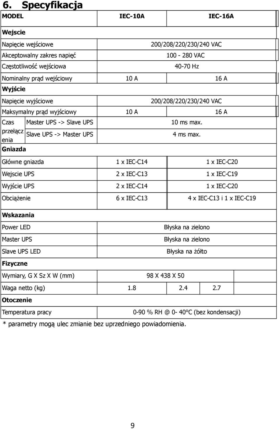 Gniazda Główne gniazda 1 x IEC-C14 1 x IEC-C20 Wejscie UPS 2 x IEC-C13 1 x IEC-C19 Wyjście UPS 2 x IEC-C14 1 x IEC-C20 Obciążenie 6 x IEC-C13 4 x IEC-C13 i 1 x IEC-C19 Wskazania Power LED Błyska na