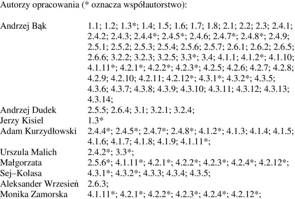 3.13; 4.3.14; Andrzej Dudek 2.5.5; 2.6.4; 3.1; 3.2.1; 3.2.4; Jerzy Kisiel 1.3* Adam Kurzydłowski 2.4.4*; 2.4.5*; 2.4.7*; 2.4.8*; 4.1.2*; 4.1.3; 4.1.4; 4.1.5; 4.1.6; 4.1.7; 4.1.8; 4.1.9; 4.1.11*; Urszula Malich 2.