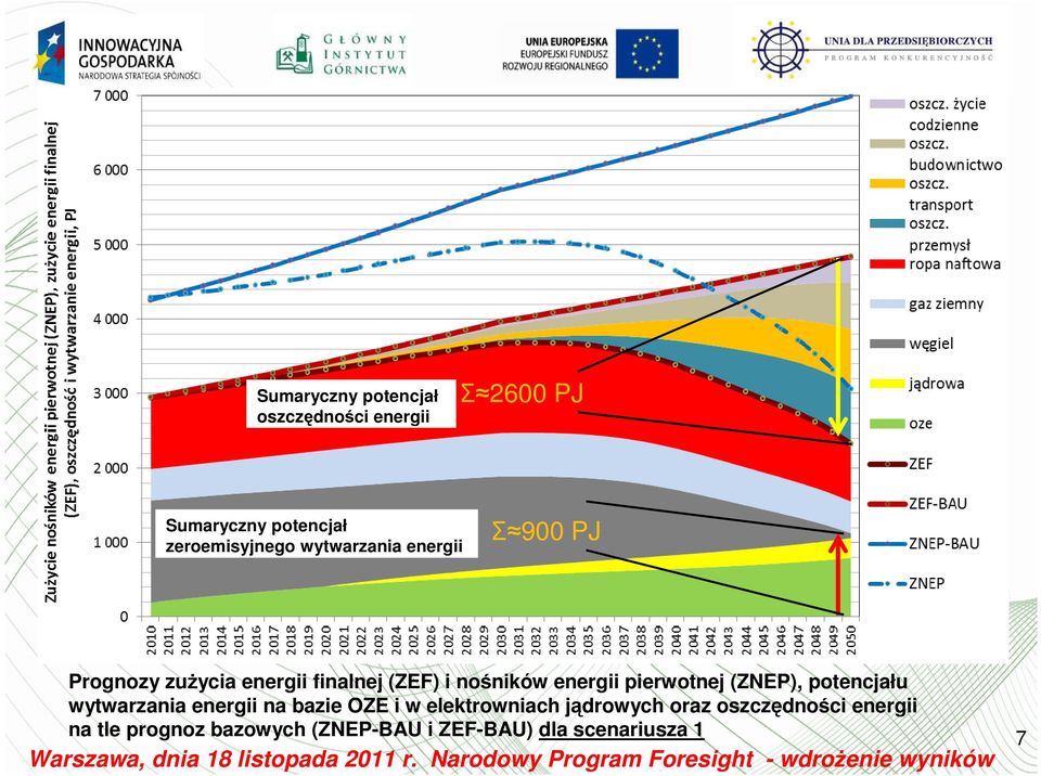 pierwotnej (ZNEP), potencjału wytwarzania energii na bazie OZE i w elektrowniach