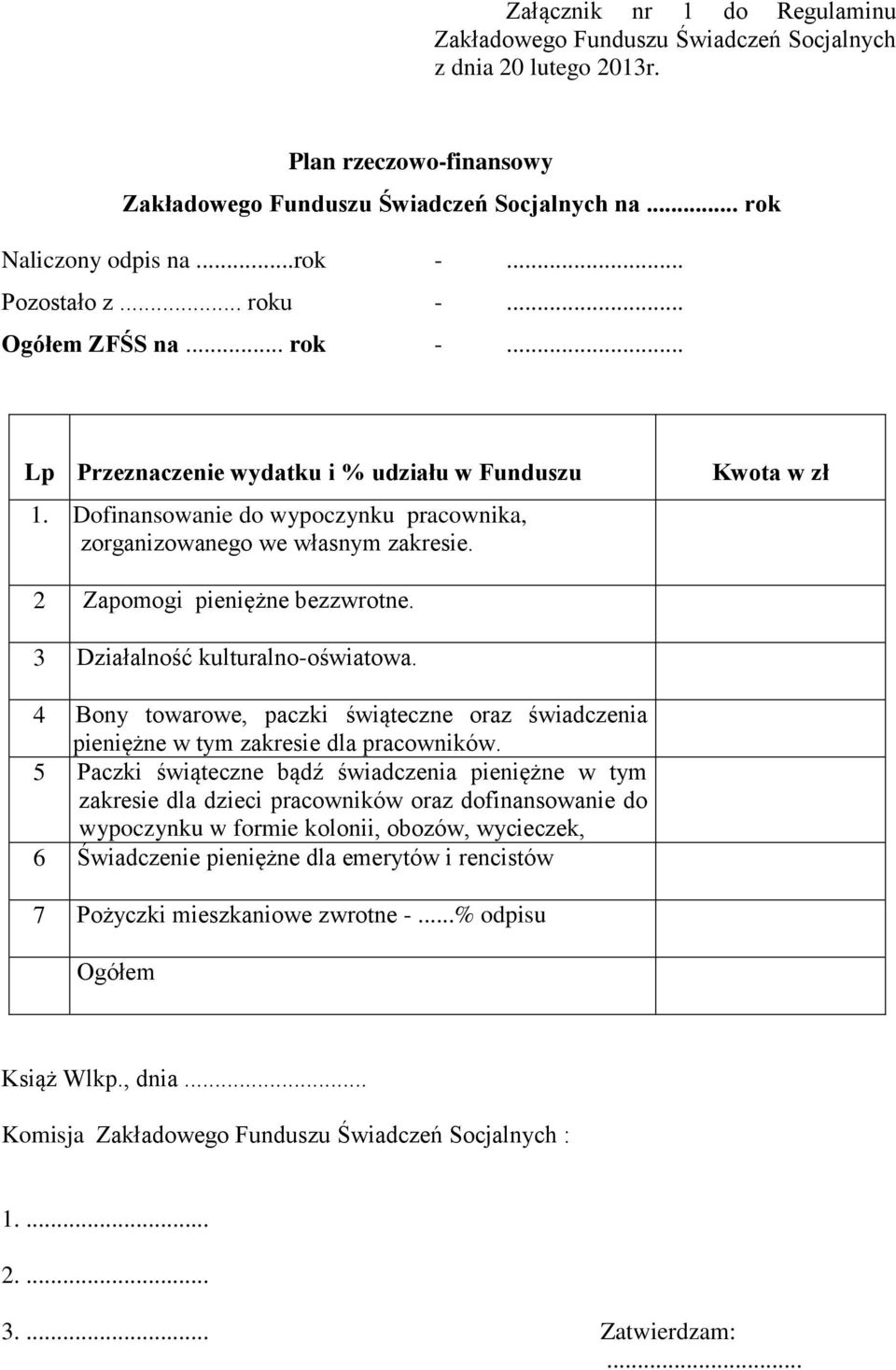 Kwota w zł 2 Zapomogi pieniężne bezzwrotne. 3 Działalność kulturalno-oświatowa. 4 Bony towarowe, paczki świąteczne oraz świadczenia pieniężne w tym zakresie dla pracowników.