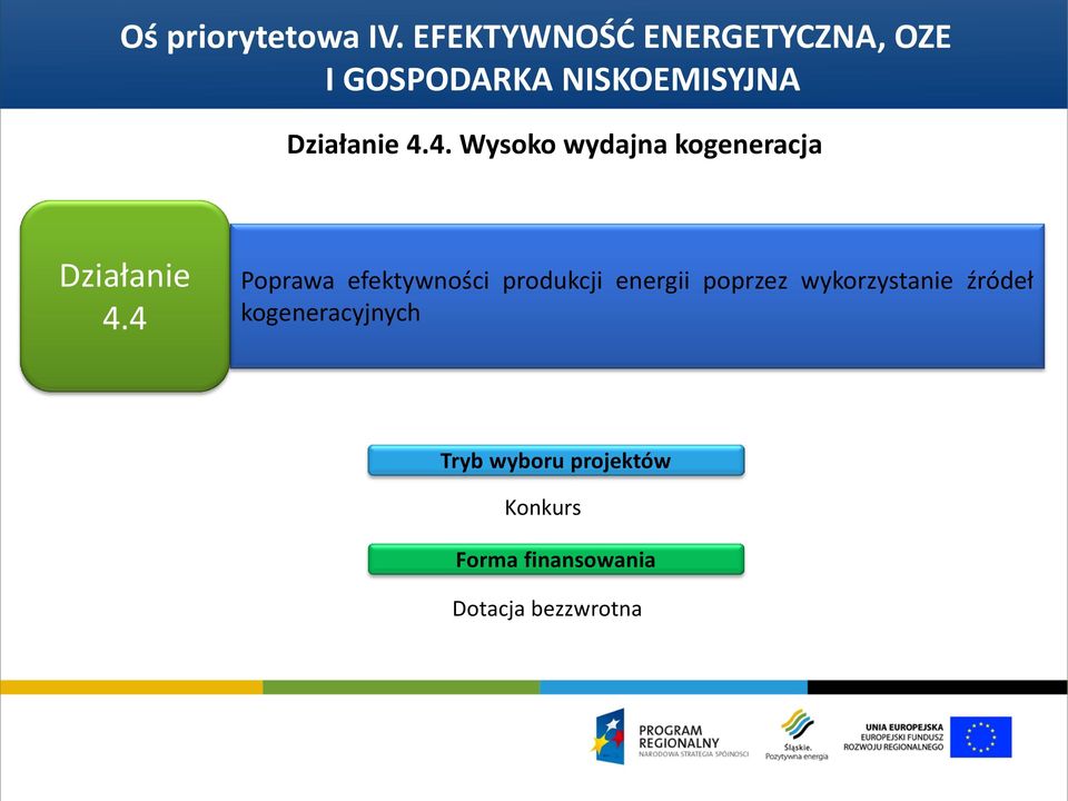 4. Wysoko wydajna kogeneracja Działanie 4.