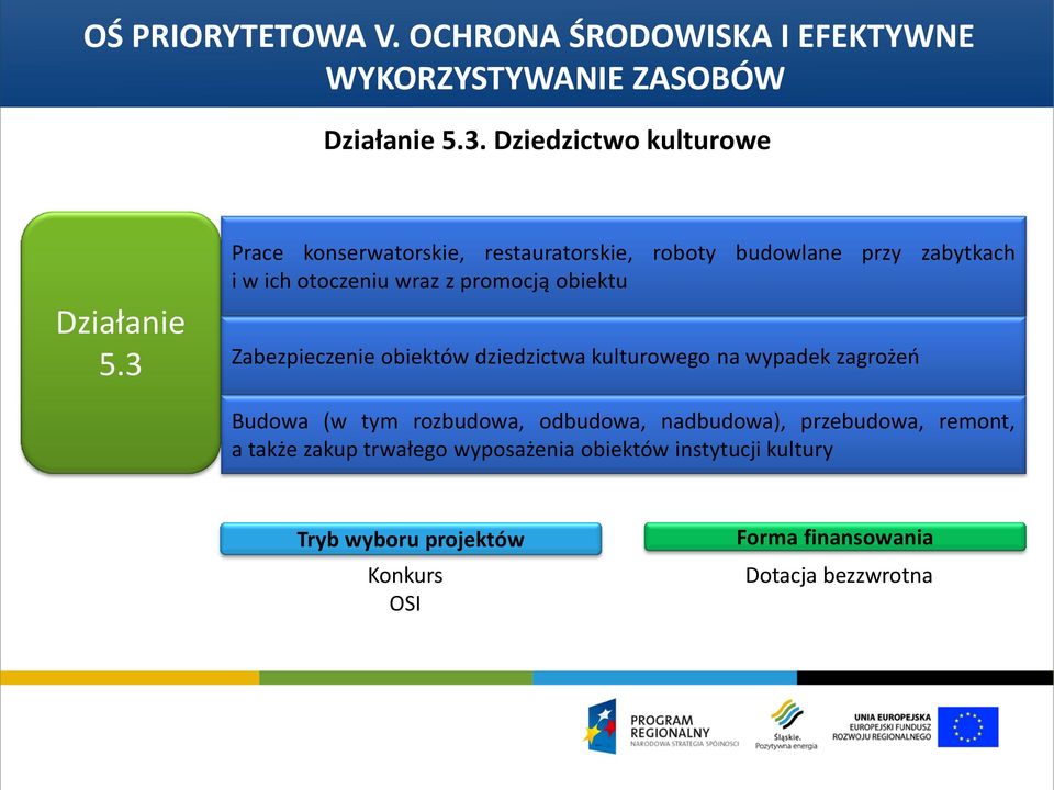 Zabezpieczenie obiektów dziedzictwa kulturowego na wypadek zagrożeń Budowa (w tym rozbudowa, odbudowa, nadbudowa), przebudowa,