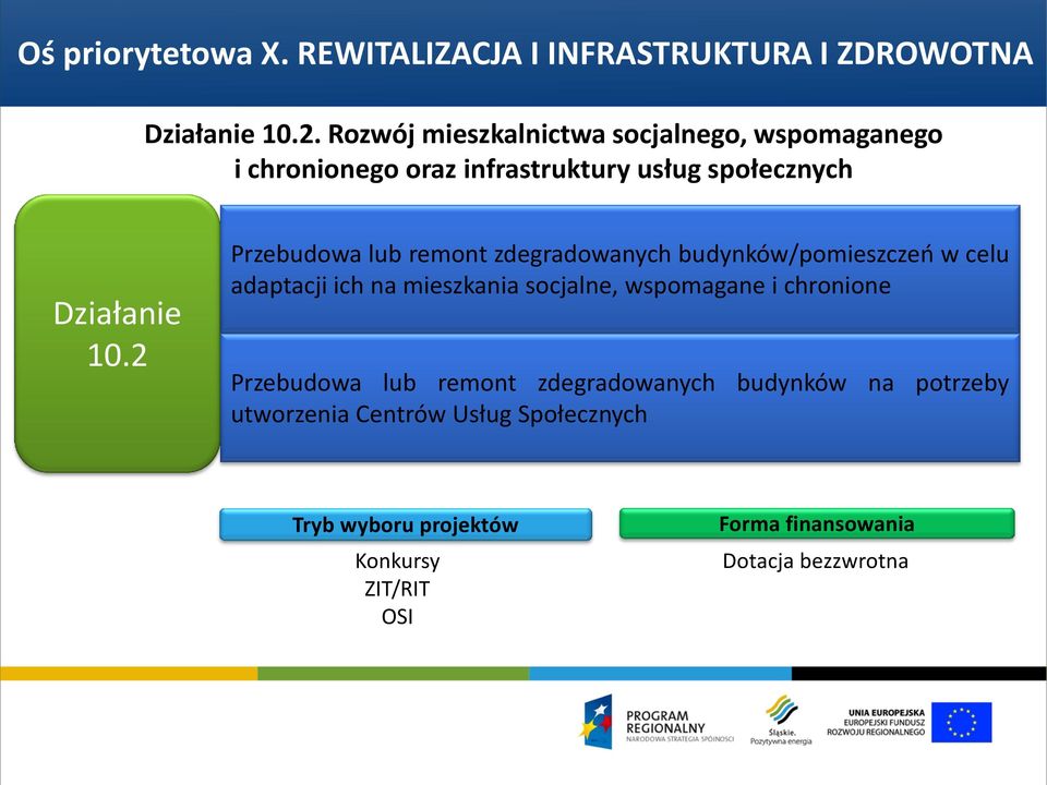 2 Przebudowa lub remont zdegradowanych budynków/pomieszczeń w celu adaptacji ich na mieszkania socjalne, wspomagane i