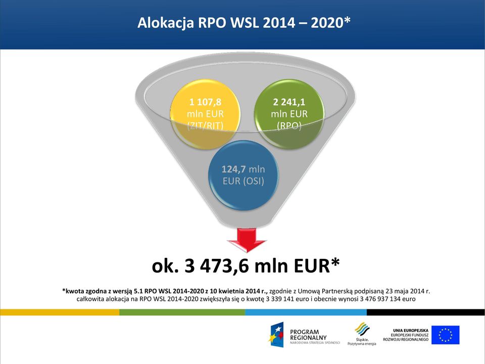 1 RPO WSL 2014-2020 z 10 kwietnia 2014 r.