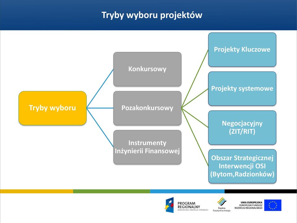 Instrumenty Inżynierii Finansowej Negocjacyjny