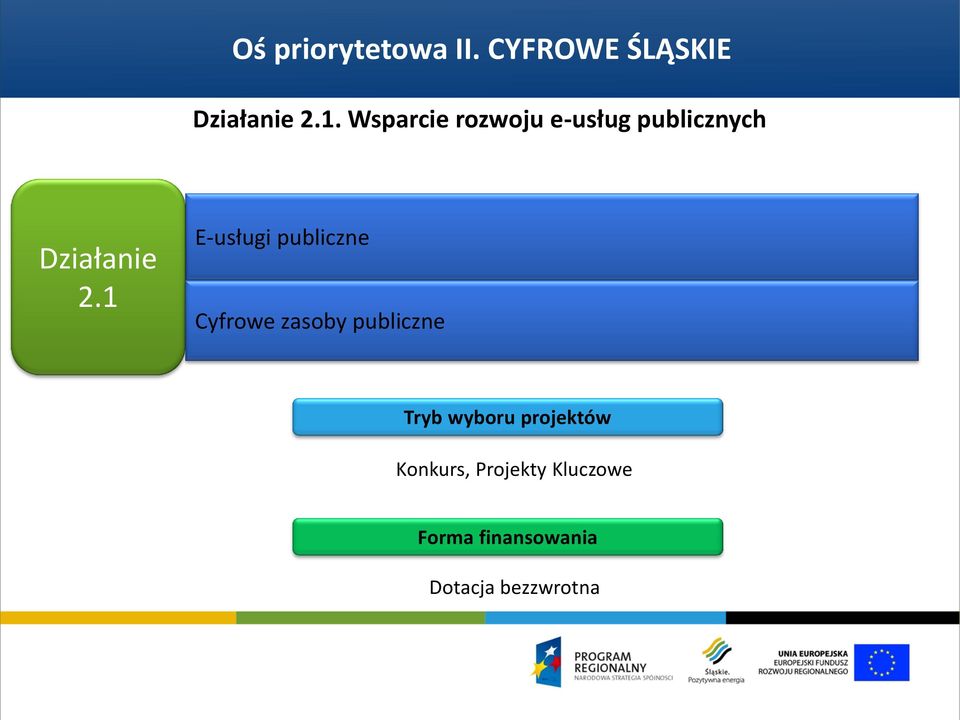 1 E-usługi publiczne Cyfrowe zasoby publiczne Tryb wyboru