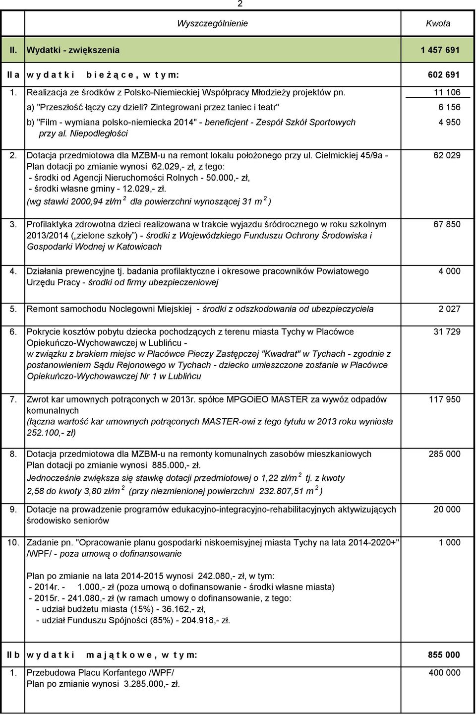 Dotacja przedmiotowa dla MZBMu na remont lokalu położonego przy ul. Cielmickiej 45/9a Plan dotacji po zmianie wynosi 62.029, zł, z tego: środki od Agencji Nieruchomości Rolnych 50.