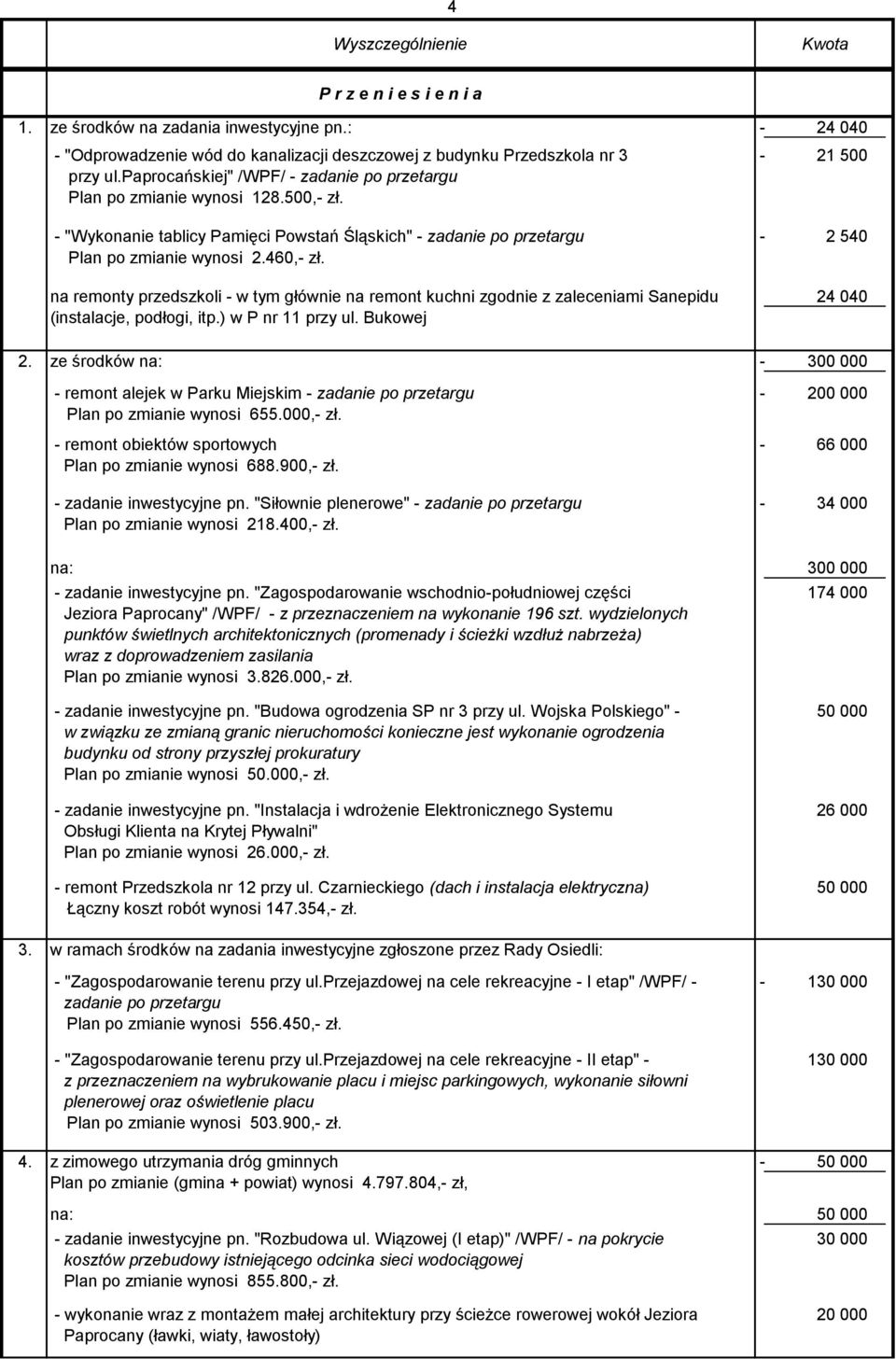 na remonty przedszkoli w tym głównie na remont kuchni zgodnie z zaleceniami Sanepidu (instalacje, podłogi, itp.) w P nr 11 przy ul. Bukowej 21 500 2 540 24 040 2.