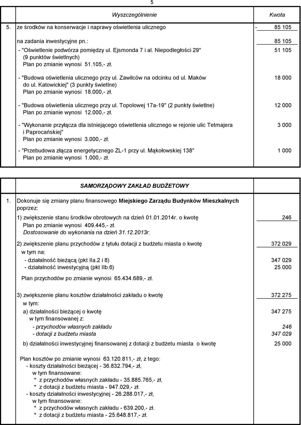 Katowickiej" (3 punkty świetlne) Plan po zmianie wynosi 18.000, zł. "Budowa oświetlenia ulicznego przy ul. Topolowej 17a19" (2 punkty świetlne) Plan po zmianie wynosi 12.000, zł. "Wykonanie przyłącza dla istniejącego oświetlenia ulicznego w rejonie ulic Tetmajera i Paprocańskiej" Plan po zmianie wynosi 3.