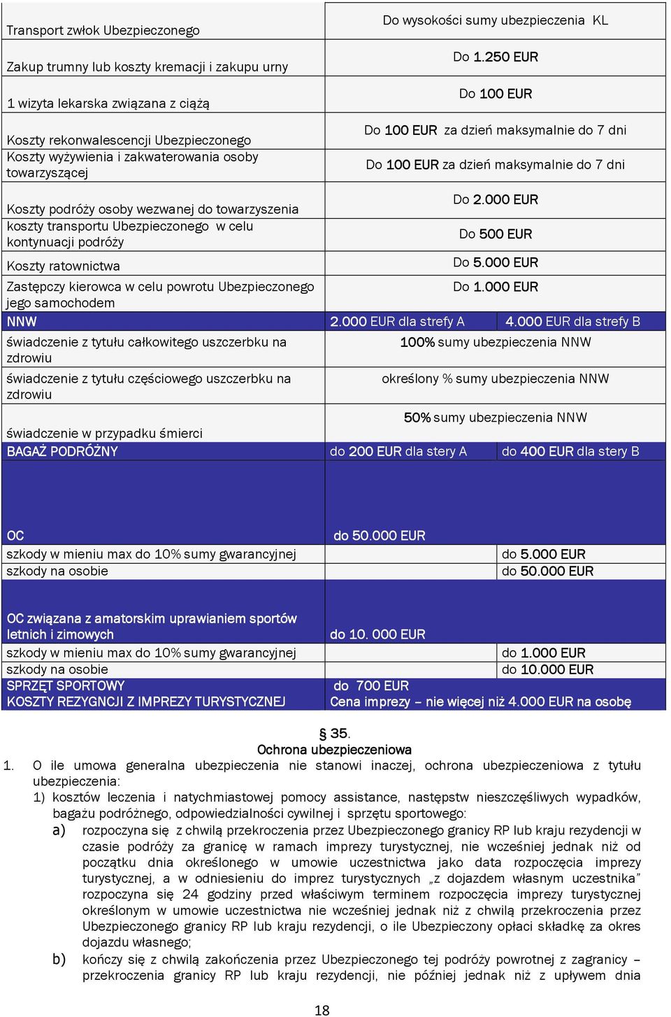 kontynuacji podróży Koszty ratownictwa Do 100 EUR za dzień maksymalnie do 7 dni Do 100 EUR za dzień maksymalnie do 7 dni Do 2.000 EUR Do 500 EUR Do 5.