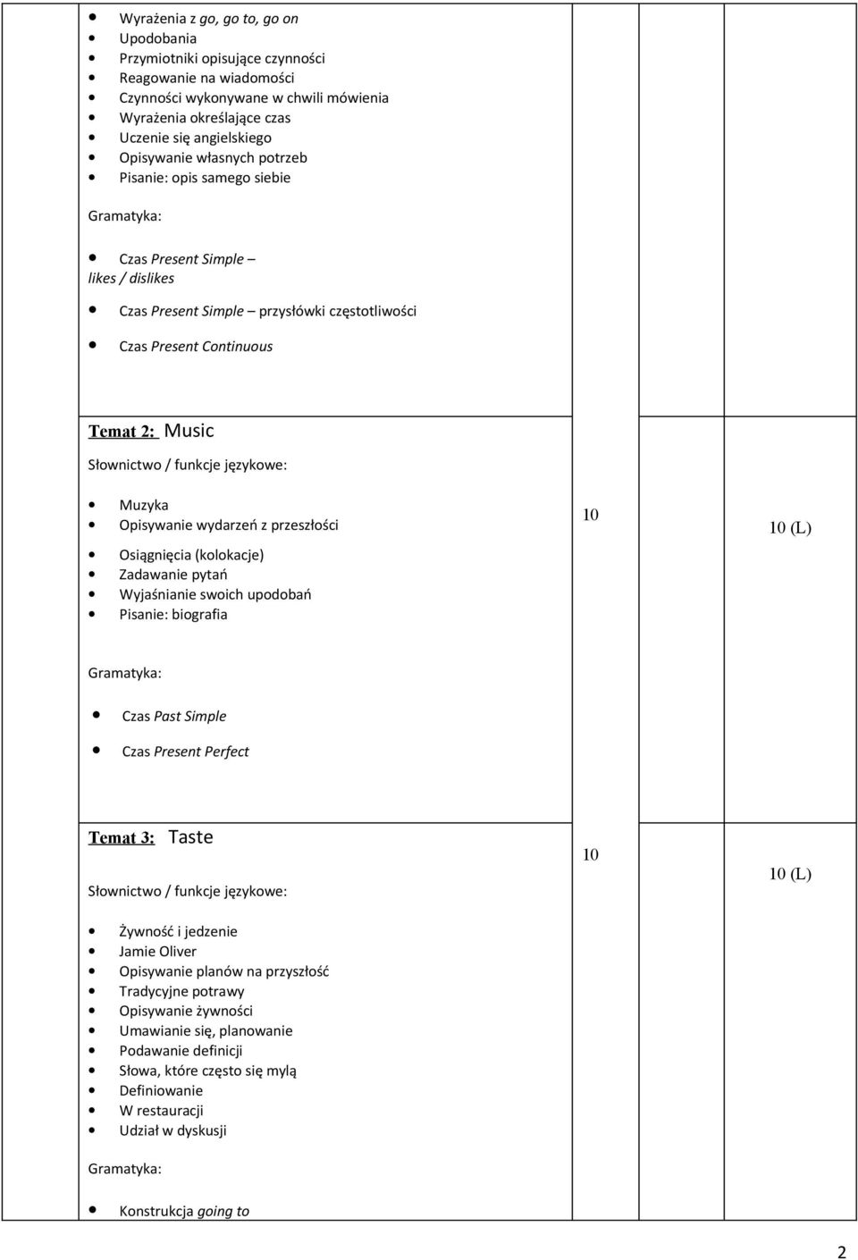 przeszłości Osiągnięcia (kolokacje) Zadawanie pytań Wyjaśnianie swoich upodobań Pisanie: biografia (L) Czas Past Simple Czas Present Perfect Temat 3: Taste Żywność i jedzenie Jamie Oliver Opisywanie