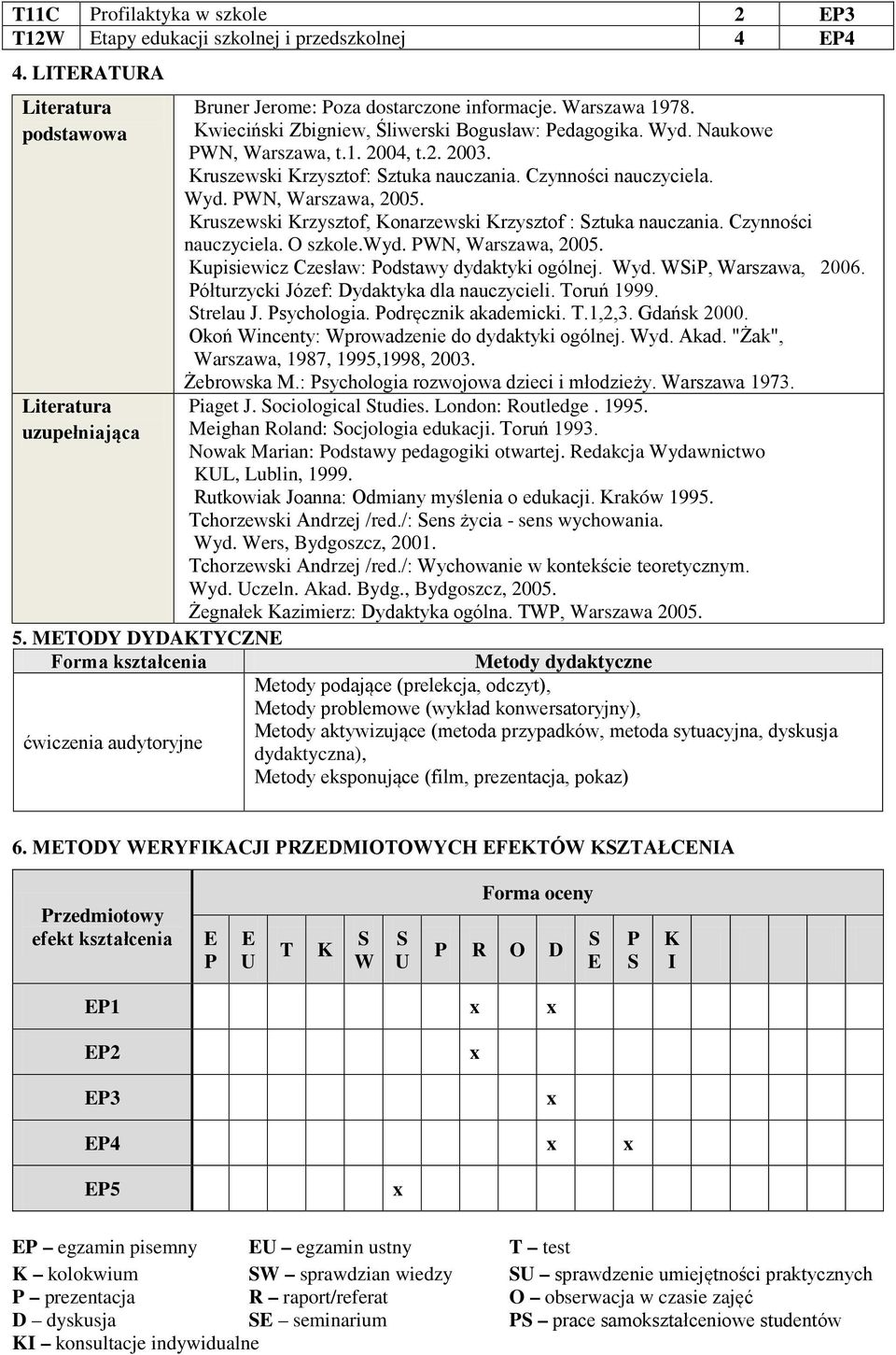 Kruszewski Krzysztof, Konarzewski Krzysztof : ztuka nauczania. Czynności nauczyciela. O szkole.wyd. PWN, Warszawa, 2005. Kupisiewicz Czesław: Podstawy dydaktyki ogólnej. Wyd. WiP, Warszawa, 2006.