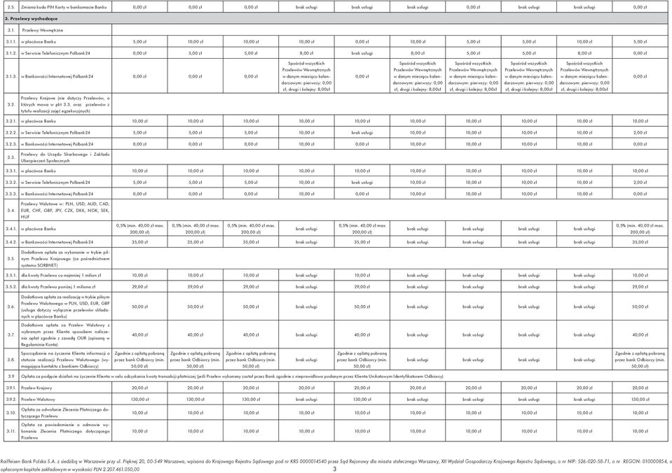 1.3. w Internetowej Polbank24 0,00 0,00 0,00, drugi i kolejny: 8,00 0,00, drugi i kolejny: 8,00, drugi i kolejny: 8,00, drugi i kolejny: 8,00, drugi i kolejny: 8,00 0,00 3.2. Przelewy Krajowe ( dotyczy Przelewów, o których mowa w pkt 3.