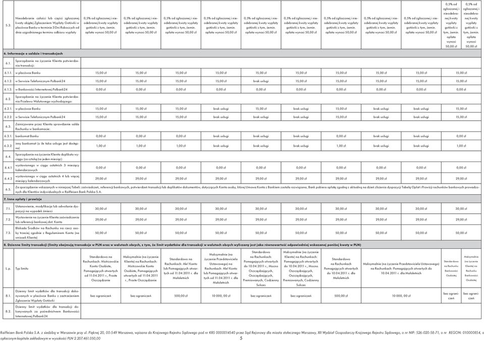 Sporządze na życze Klienta potwierdzenia transakcji: 6.1.1. w placówce Banku 15,00 15,00 15,00 15,00 15,00 15,00 15,00 15,00 15,00 15,00 6.1.2.