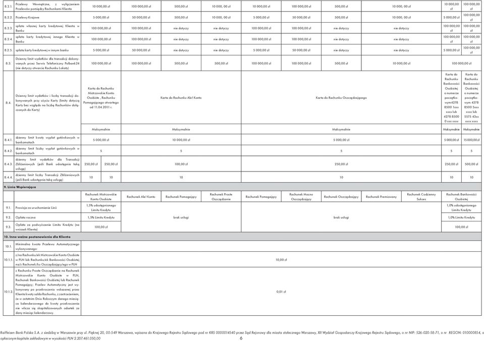 spłata karty kredytowej w innym banku 5 000,00 50 000,00 dotyczy dotyczy 5 000,00 50 000,00 dotyczy dotyczy 5 000,00 8.3.