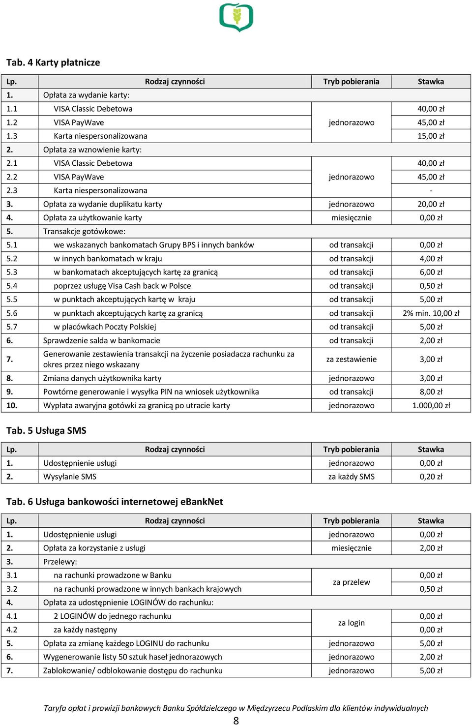 1 we wskazanych bankomatach Grupy BPS i innych banków od transakcji 5.2 w innych bankomatach w kraju od transakcji 4,00 zł 5.3 w bankomatach akceptujących kartę za granicą od transakcji 6,00 zł 5.