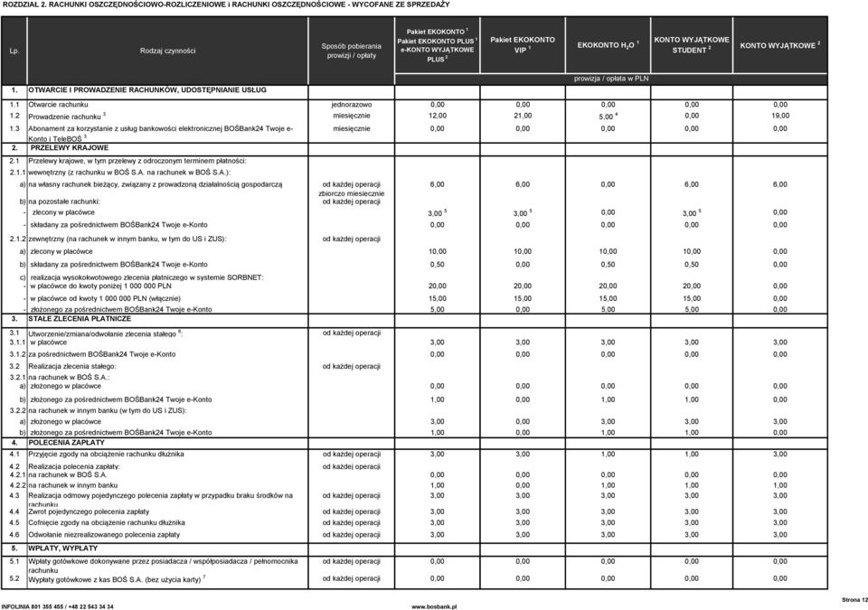 KONTO WYJĄTKOWE STUDENT 2 KONTO WYJĄTKOWE 2 1. OTWARCIE I PROWADZENIE RACHUNKÓW, UDOSTĘPNIANIE USŁUG prowizja / opłata w PLN 1.1 Otwarcie rachunku jednorazowo 0,00 0,00 0,00 0,00 0,00 1.