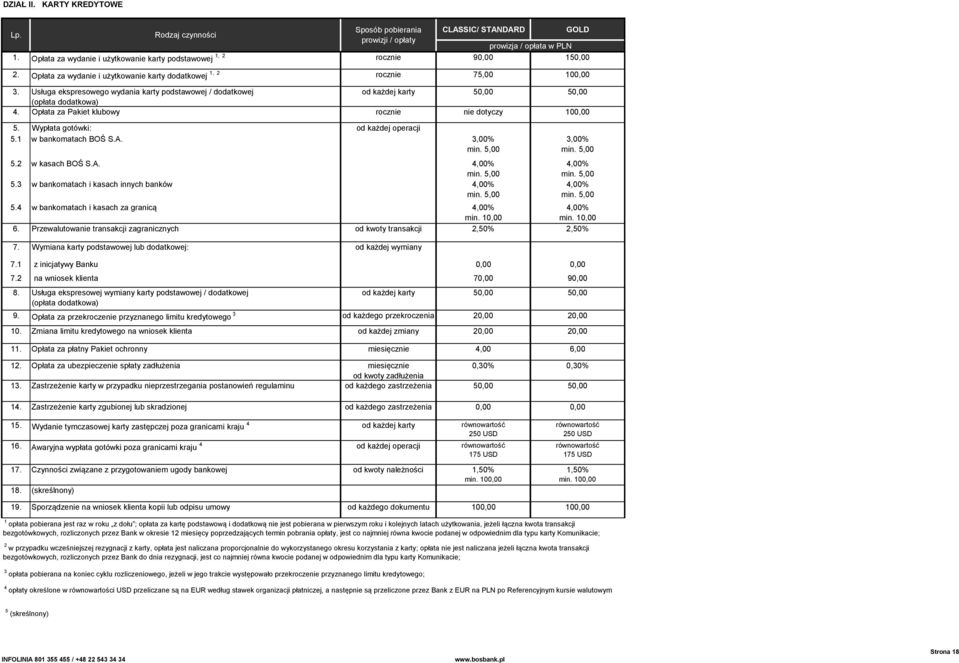 Opłata za Pakiet klubowy rocznie 100,00 5. Wypłata gotówki: od każdej operacji 5.1 w bankomatach BOŚ S.A. 3,00% min. 5,00 5.2 w kasach BOŚ S.A. 4,00% min. 5,00 5.3 w bankomatach i kasach innych banków 4,00% min.