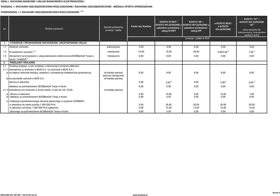 OTWARCIE I PROWADZENIE RACHUNKÓW, UDOSTĘPNIANIE USŁUG KONTO "07" / KONTO WYJĄTKOWE "07" oferta specjalna dla funkcjonariuszy i pracowników cywilnych policji 1.