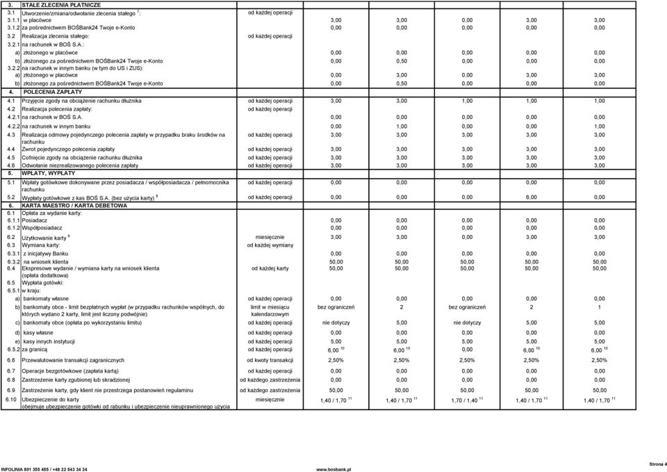 : a) złożonego w placówce 0,00 0,00 0,00 0,00 0,00 b) złożonego za pośrednictwem BOŚBank24