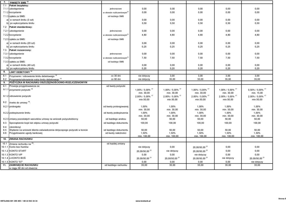 3 Pakiet rozszerzony: 7.3.1 udostępnienie jednorazowo 0,00 0,00 0,00 0,00 0,00 7.3.2 korzystanie w okresie rozliczeniowym 13 7,50 7,50 7,50 7,50 7,50 7.3.3 opłata za SMS: od każdego SMS a) w ramach limitu (40 szt) 0,00 0,00 0,00 0,00 0,00 b) po wykorzystaniu limitu 0,20 0,20 0,20 0,20 0,20 8.