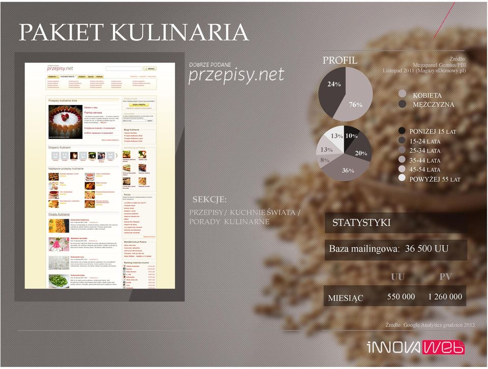 POWYŻEJ 55 LAT 13% 10% 13% 20% 8% 36% SEKCJE:! PRZEPISY/ KUCHNIE ŚWIATA /!