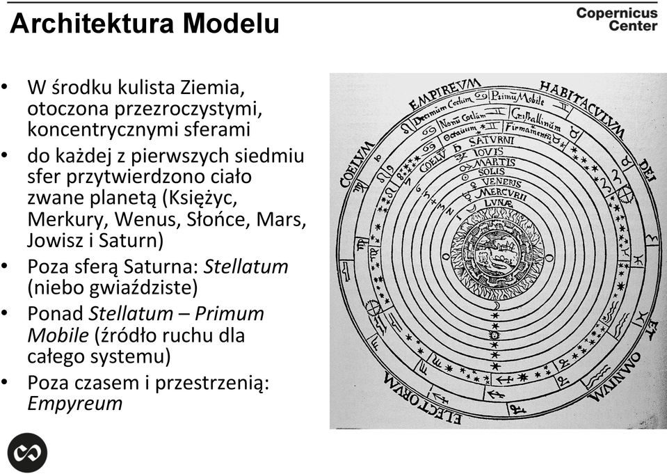 Merkury, Wenus, Słońce, Mars, Jowisz i Saturn) Poza sferą Saturna: Stellatum (niebo