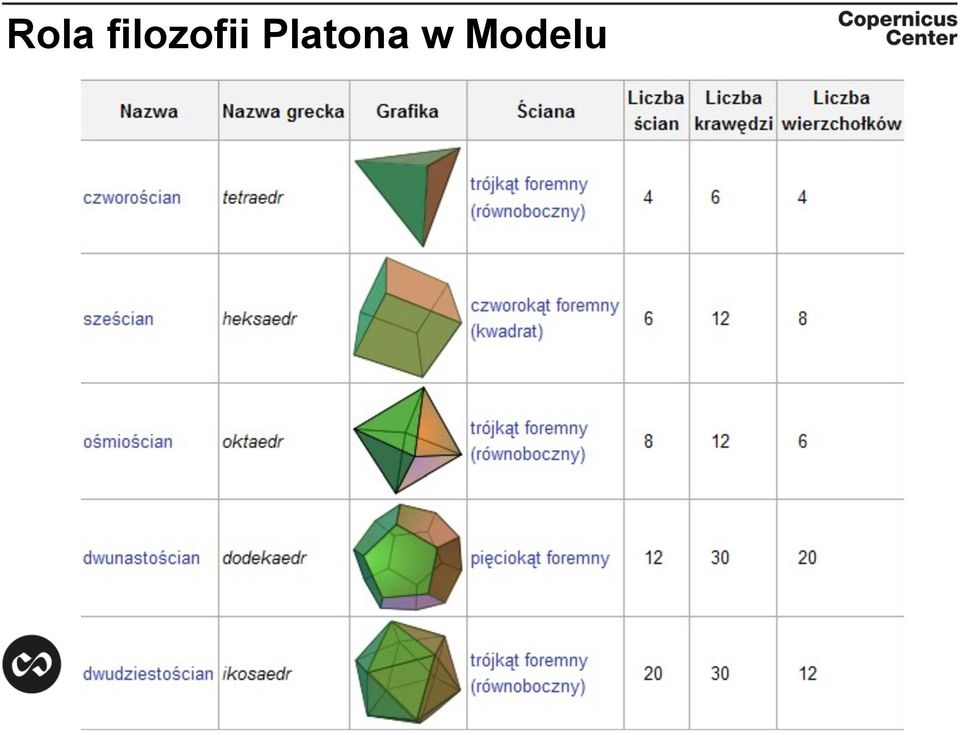 Platona w
