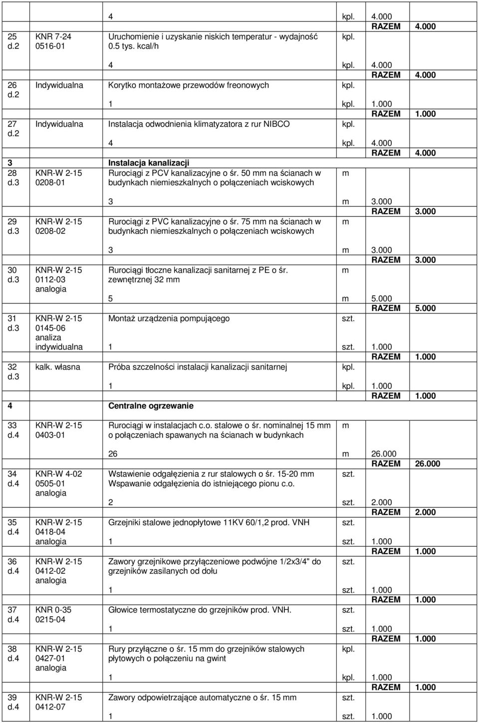 50 na ścianach w 008- budynkach nieieszkalnych o połączeniach wciskowych kpl. 4.000 RAZEM 4.000 kpl. kpl..000 RAZEM.000 kpl. kpl. 4.000 RAZEM 4.000 9 KNR-W -5 008-0 3 Rurociągi z PVC kanalizacyjne o śr.