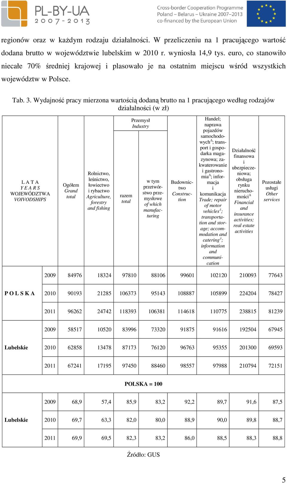 Wydajność pracy merzona wartoścą dodaną brutto na 1 pracującego według rodzajów dzałalnośc (w zł) L A T A Y E A R S WOJEWÓDZTWA VOIVODSHIPS Ogółem Gr Rolnctwo, leśnctwo, łowectwo rybactwo Agrculture,