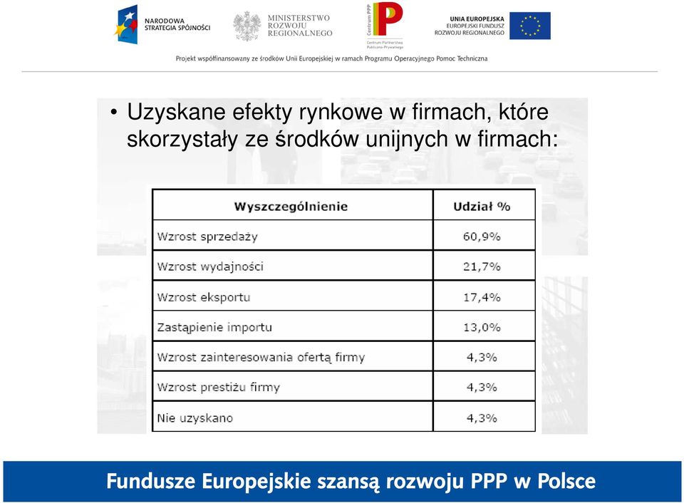 które skorzystały ze