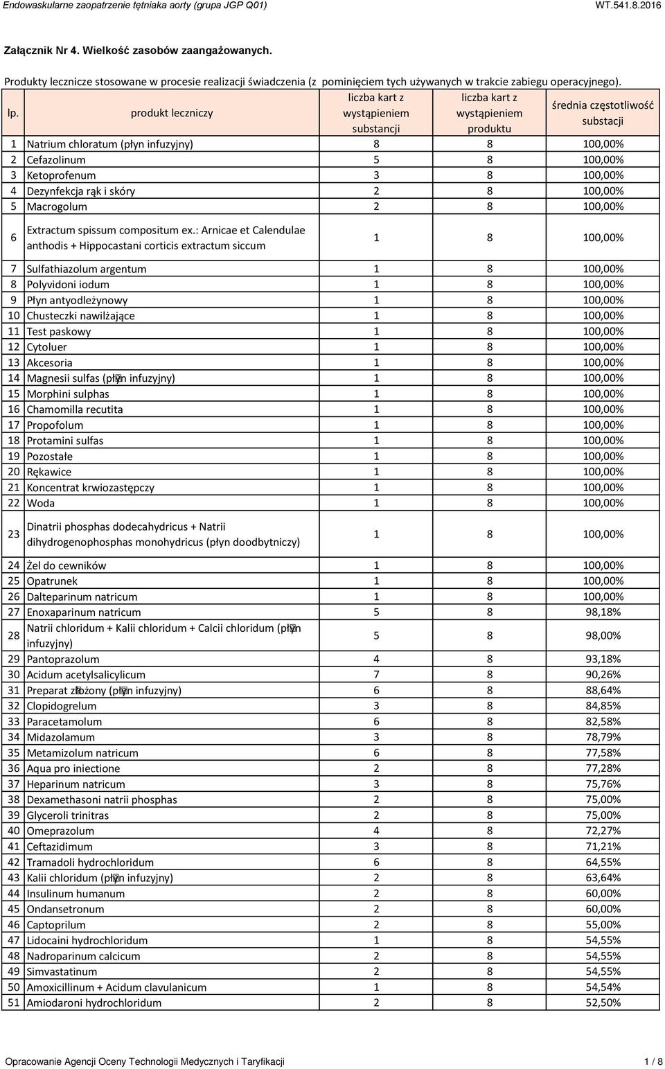 100,00% 6 Extractum spissum compositum ex.