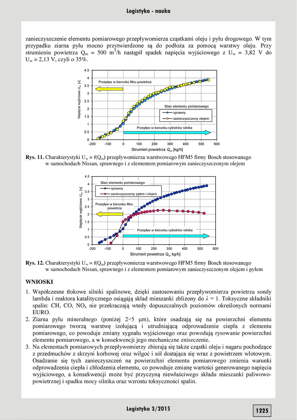 4.5 4.5.5.5.5 Przepływ w kierunku filtru powietrza Stan elementu pomiarowego sprawny zanieczyszczony olejem Przepływ w kierunku cylindrów silnika - - 4 5 6 Strumień powietrza Q m [kg/h] Rys.
