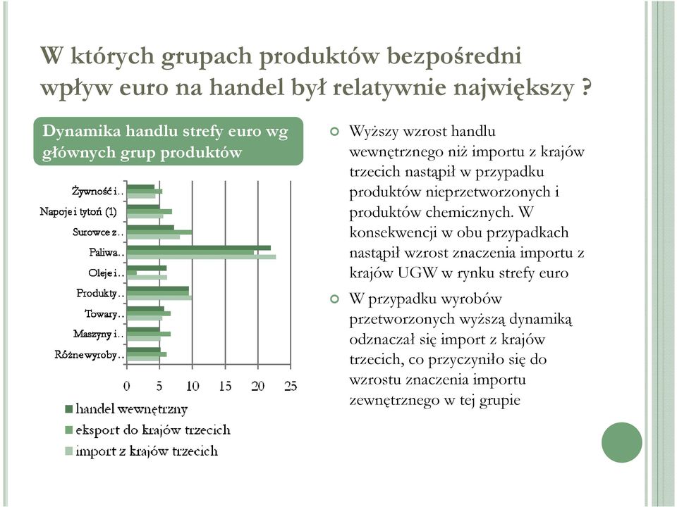 przypadku produktów nieprzetworzonych i produktów chemicznych.