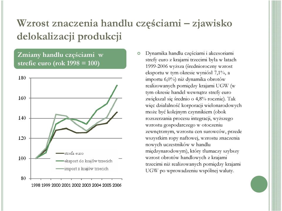 zwiększał się średnio o 4,8% rocznie).