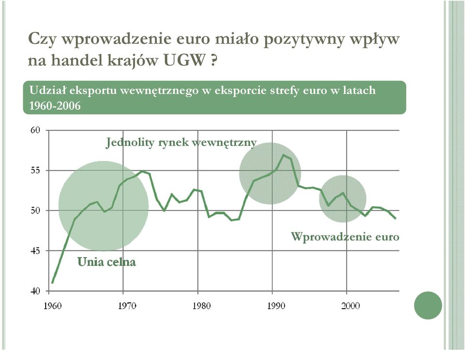 Udział eksportu wewnętrznego w eksporcie