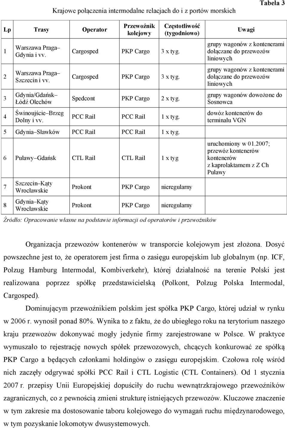 5 Gdynia Sławków PCC Rail PCC Rail 1 x tyg.