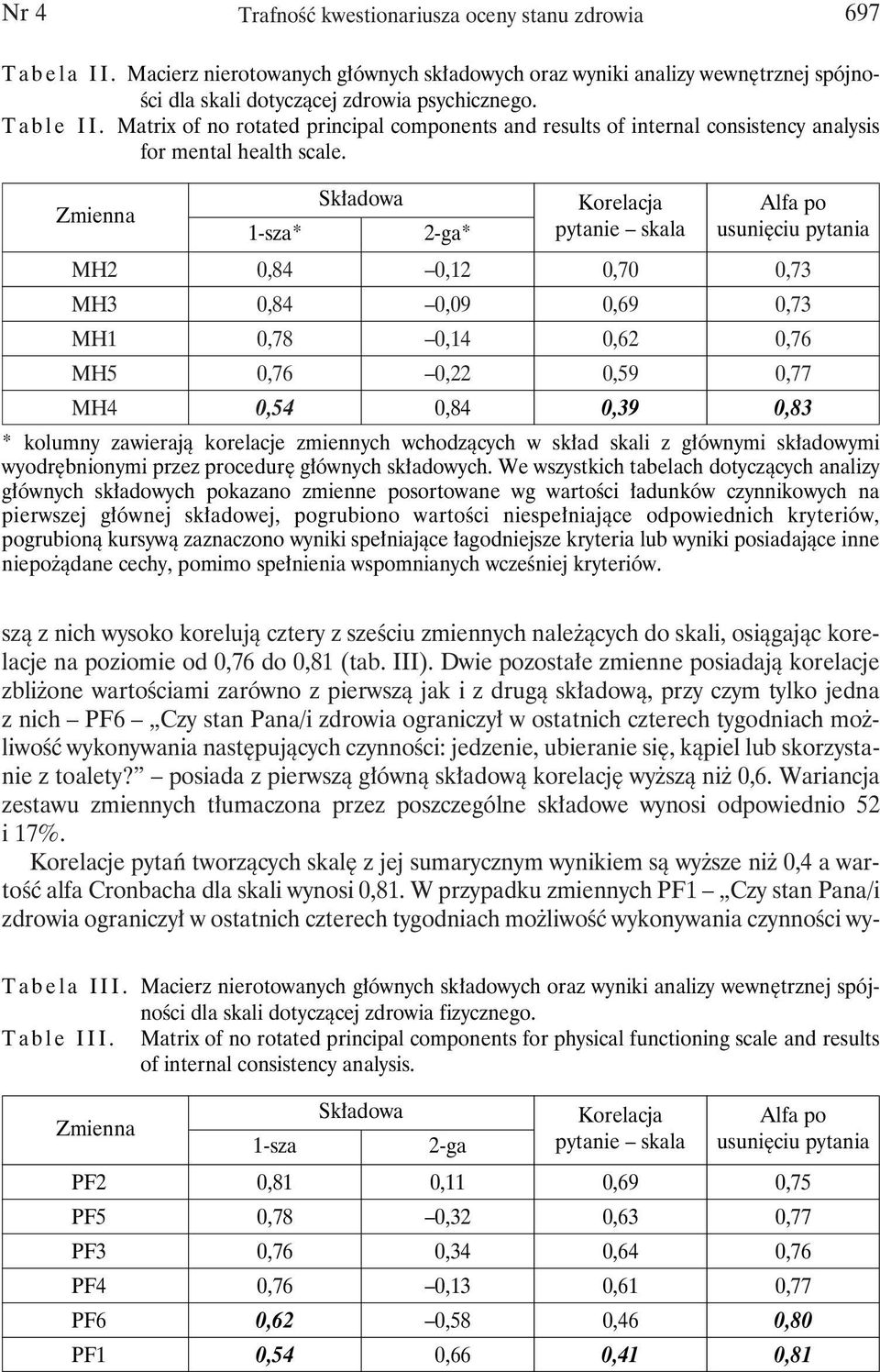 Zmienna 1-sza* Składowa 2-ga* Korelacja pytanie skala Alfa po usunięciu pytania MH2 0,84 0,12 0,70 0,73 MH3 0,84 0,09 0,69 0,73 MH1 0,78 0,14 0,62 0,76 MH5 0,76 0,22 0,59 0,77 MH4 0,54 0,84 0,39 0,83