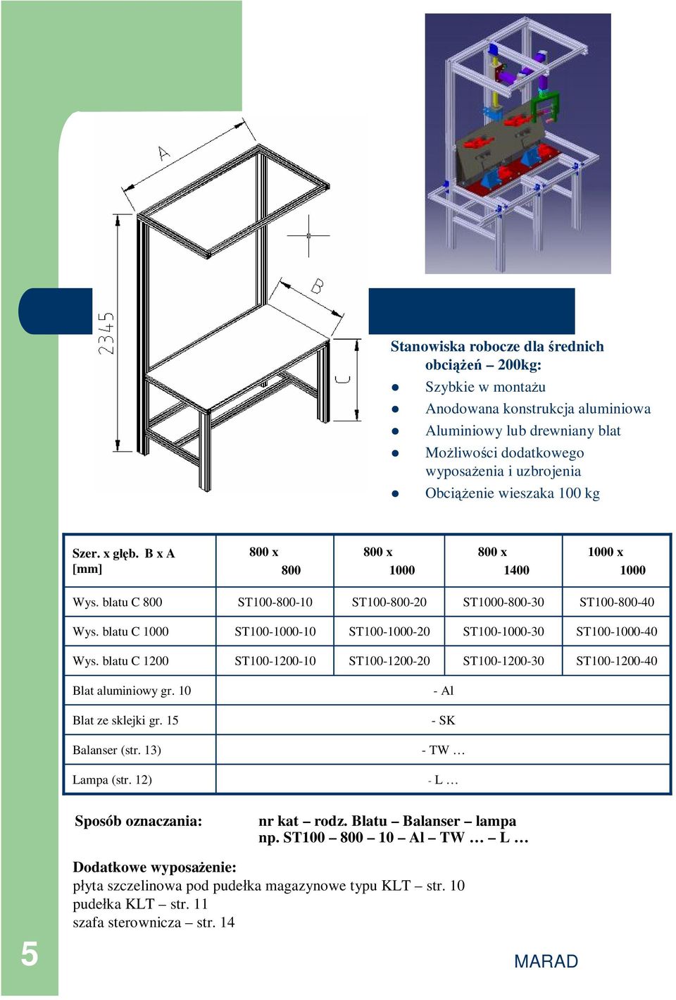 blatu C 200 ST00-200-0 ST00-200-20 ST00-200-30 ST00-200-40 Blat aluminiowy gr. 0 Blat ze sklejki gr. 5 Balanser (str. 3) Lampa (str.
