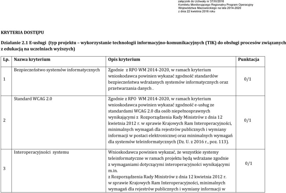 Nazwa kryterium Opis kryterium Punktacja 1 Bezpieczeństwo systemów informatycznych Zgodnie z RPO WM 014-00, w ramach kryterium wnioskodawca powinien wykazać zgodność standardów bezpieczeństwa