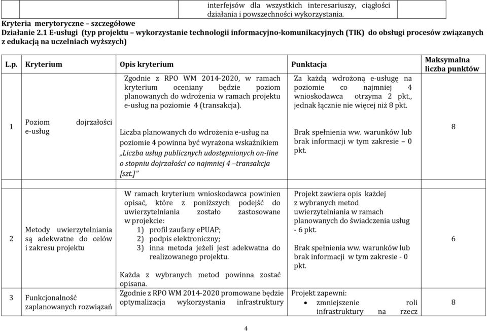 Za każdą wdrożoną e-usługę na poziomie co najmniej 4 wnioskodawca otrzyma, jednak łącznie nie więcej niż 8 Maksymalna liczba punktów 1 Poziom e-usług dojrzałości Liczba planowanych do wdrożenia